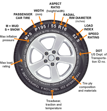 Car tyre size calculator - Convertworld.com