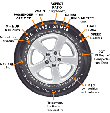 Car Tyre Chart